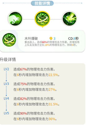 《一起来捉妖》物理输出阵容的搭配技巧分享