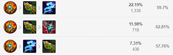英雄联盟11.2卡尔玛怎么玩？英雄联盟强势软辅卡尔玛玩法介绍