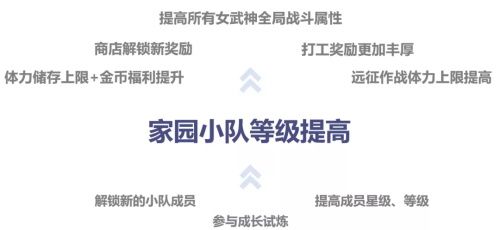 崩坏3家园小队等级提升技巧分享