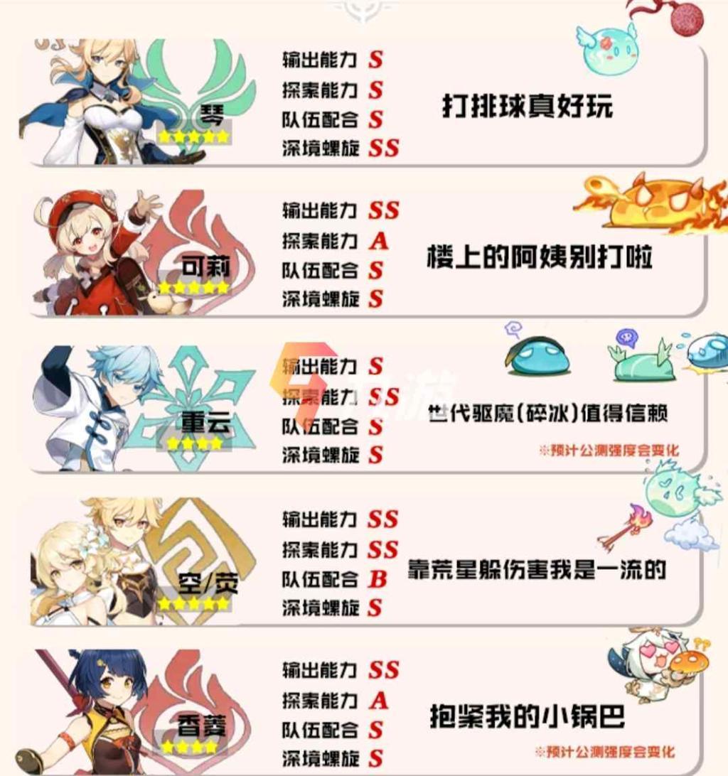 原神哪个角色厉害 原神角色强度节奏榜分析