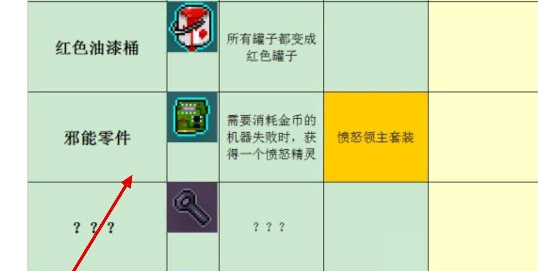 霓虹深渊邪能零件有什么用?霓虹深渊邪能零件作用介绍