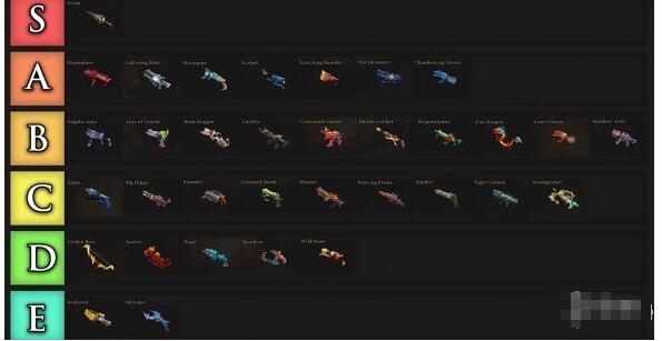 枪火重生怎么看武器属性 枪火重生全武器排行属性一览