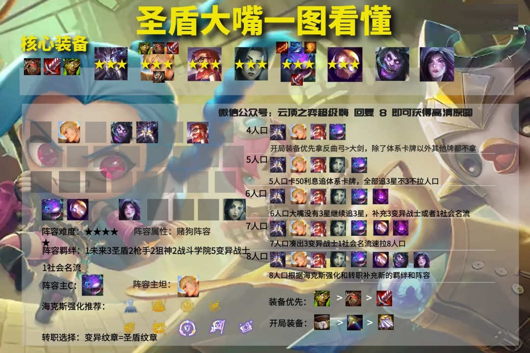 云顶之弈11.23版本强势阵容怎么搭配？云顶之弈11.23版本强势阵容搭配推荐