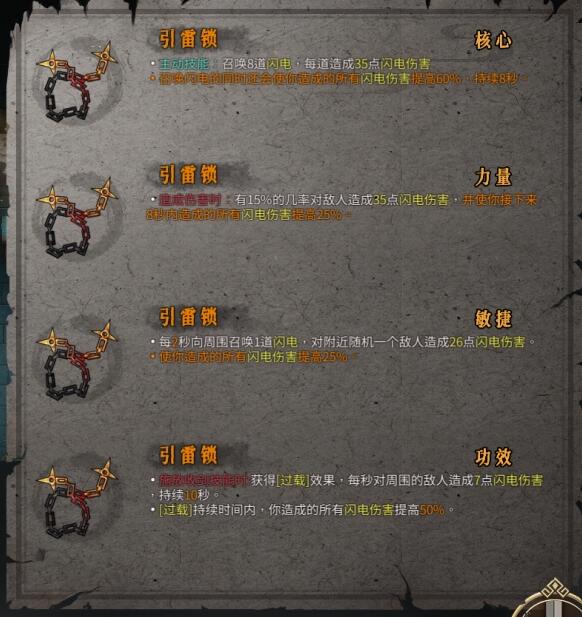 暖雪引雷锁怎么样?暖雪引雷锁功效介绍