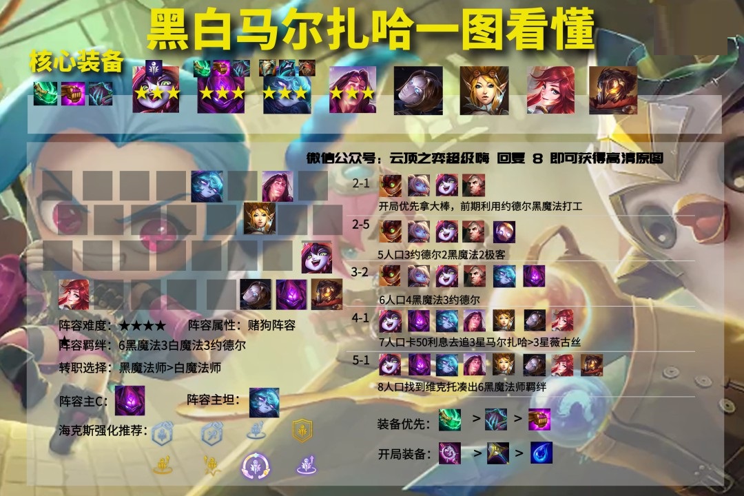 云顶之弈11.23版本强势阵容怎么搭配？云顶之弈11.23版本强势阵容搭配推荐