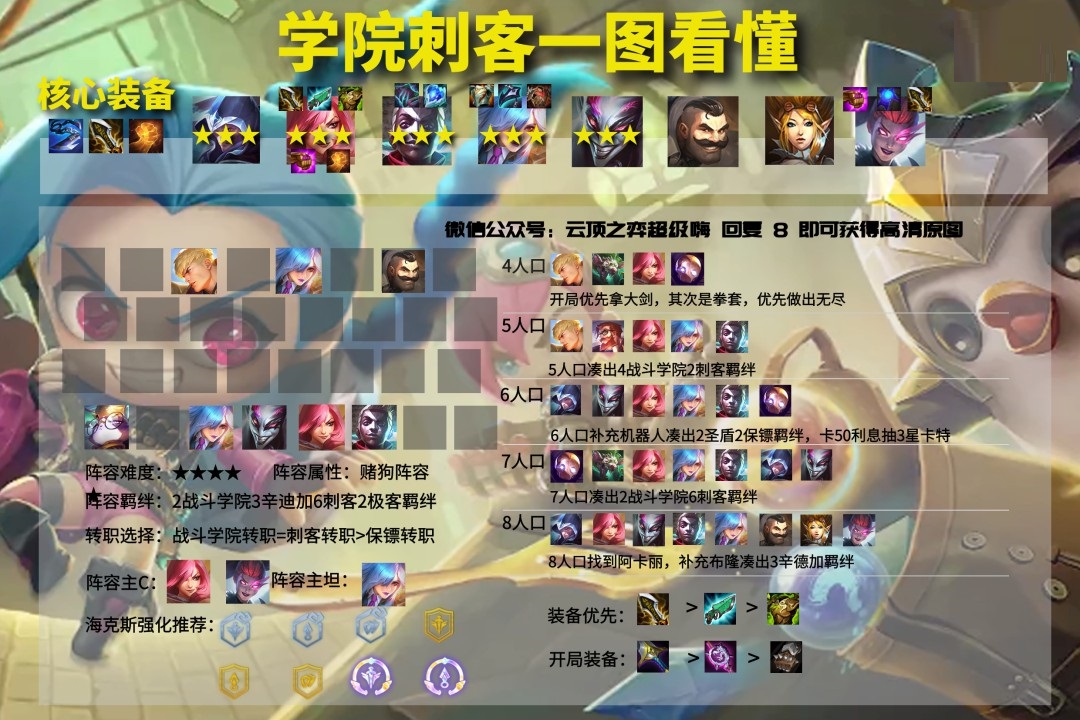 云顶之弈11.23版本强势阵容怎么搭配？云顶之弈11.23版本强势阵容搭配推荐