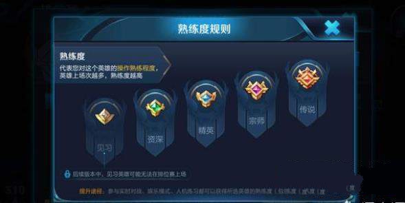 王者荣耀中亲密关系共享英雄攻略