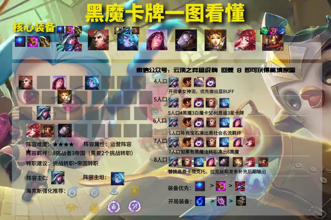 云顶之弈11.23版本强势阵容怎么搭配？云顶之弈11.23版本强势阵容搭配推荐