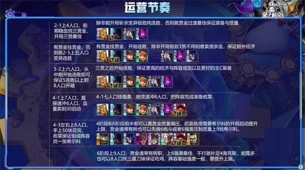 云顶之弈霓虹之夜赏金阵容怎么玩？云顶之弈霓虹之夜赏金阵容玩法介绍