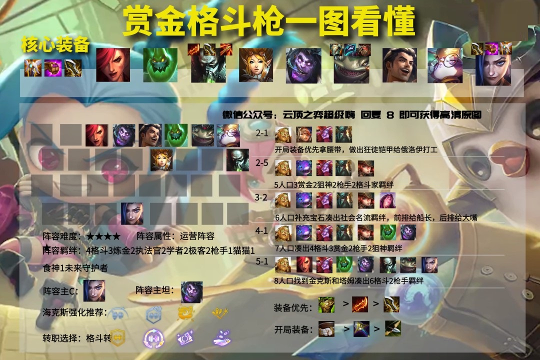 云顶之弈11.23版本强势阵容怎么搭配？云顶之弈11.23版本强势阵容搭配推荐