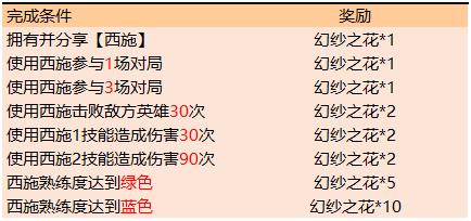 王者荣耀西施的试炼活动详细介绍