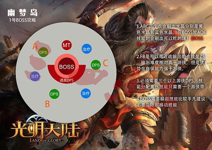 说说《光明大陆》打败幽梦岛老一萨隆的详细攻略。 