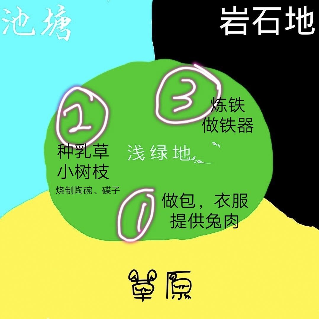 一小时人生从零开始防熊孩子拆家分享