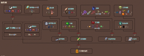 泰拉瑞亚十字章护身符怎么获得?泰拉瑞亚十字章护身符获得方法