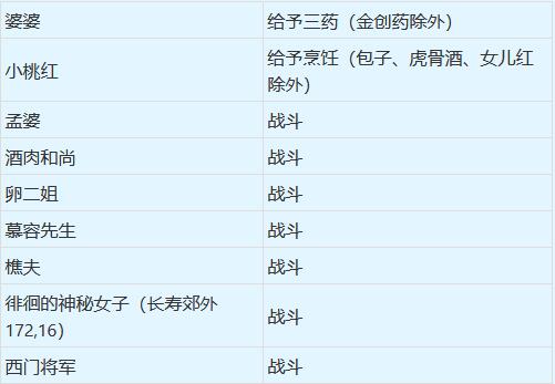 关于梦幻西游绯闻与八卦活动怎么玩。 