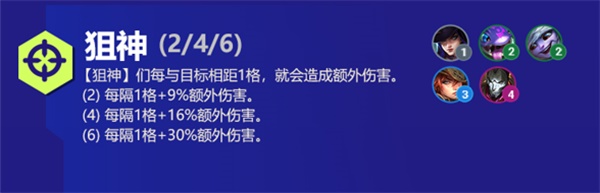 云顶之弈S6狙神阵容羁绊怎么样？云顶之弈S6狙神阵容羁绊效果介绍