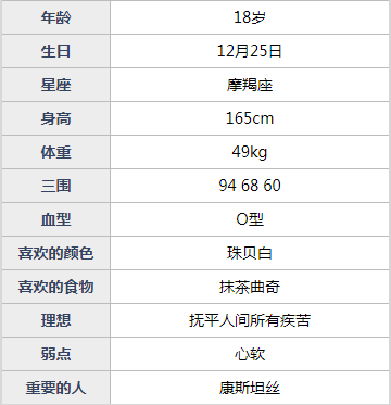 魂器学院伊文捷琳详细介绍