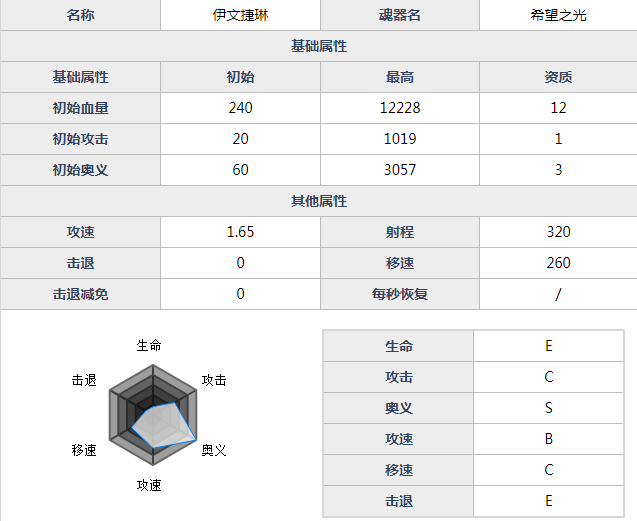 魂器学院伊文捷琳详细介绍