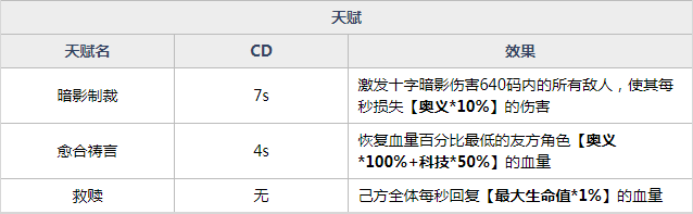 魂器学院伊文捷琳详细介绍