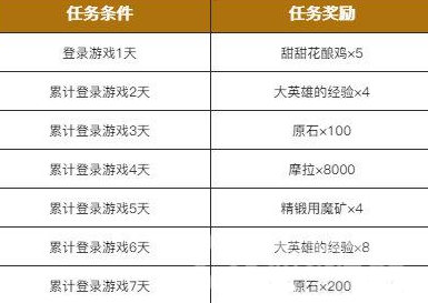 原神9月28日公测活动奖励有哪些 原神9月28日公测活动及奖励一览