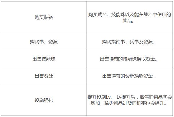 战国无双5杂货店有什么用？战国无双5杂货店作用介绍