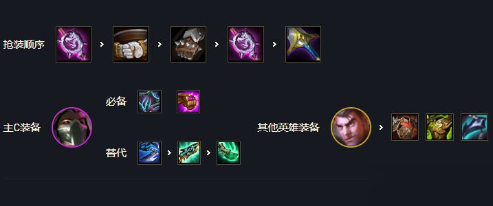 云顶之弈s6.5发明学者烈娜塔阵容怎么玩？云顶之弈s6.5发明学者烈娜塔阵容玩法