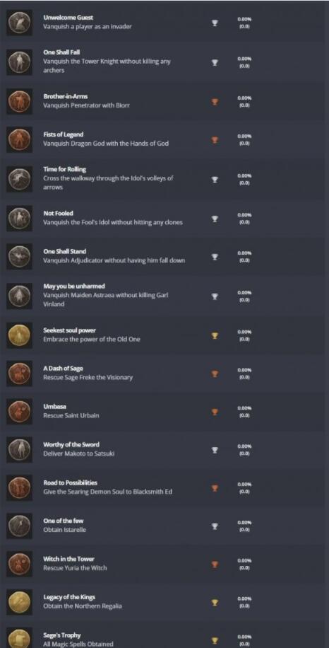 恶魔之魂重制版奖杯成就全获取攻略 恶魔之魂重制版白金奖杯获得条件