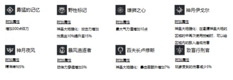 神佑释放技能怎么升级？神佑释放技能升级方法分享