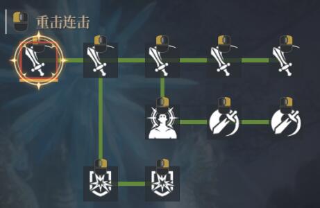 神佑释放技能怎么升级？神佑释放技能升级方法分享