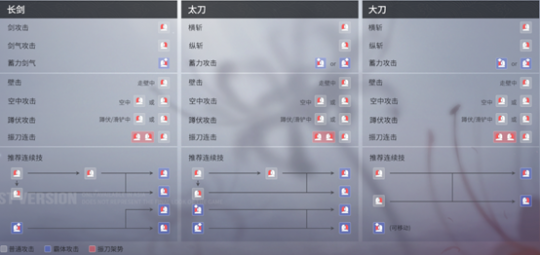 永劫无间新手入门攻略 永劫无间新手战斗教学
