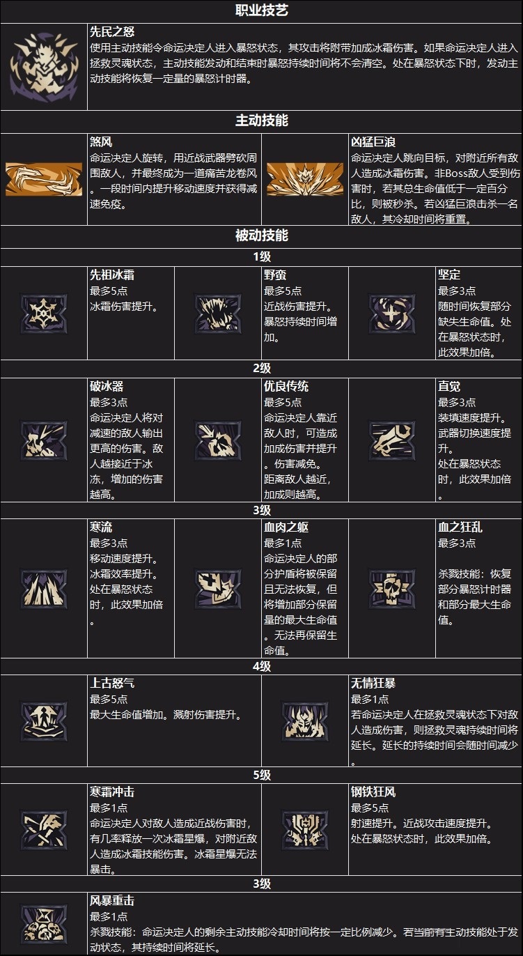 小缇娜的奇幻之地有哪些职业？小缇娜的奇幻之地各职业资料介绍