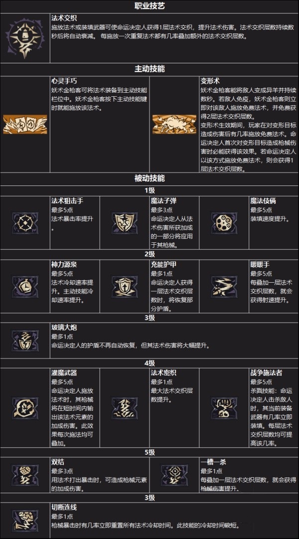 小缇娜的奇幻之地有哪些职业？小缇娜的奇幻之地各职业资料介绍