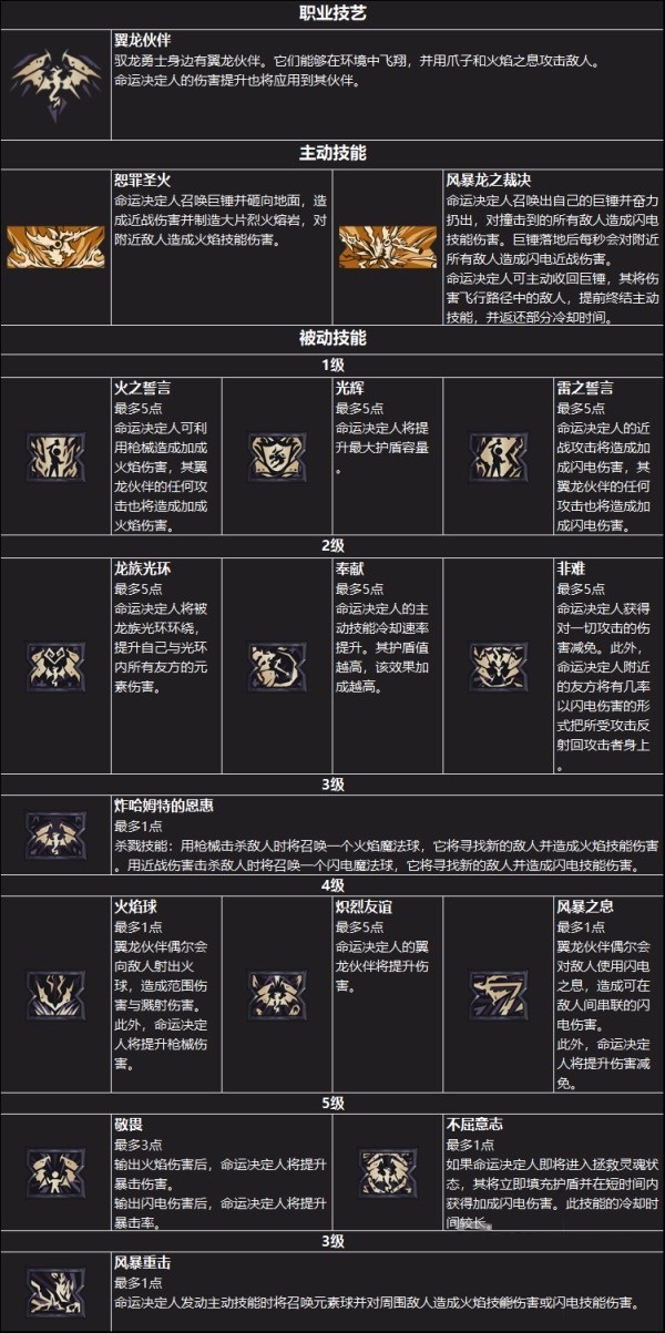 小缇娜的奇幻之地有哪些职业？小缇娜的奇幻之地各职业资料介绍