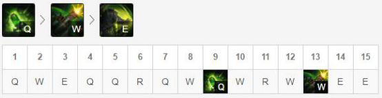 LOL8.17中无畏战车厄加特玩法详解