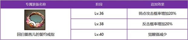 《十二战纪》蕾茜儿人物技能分享