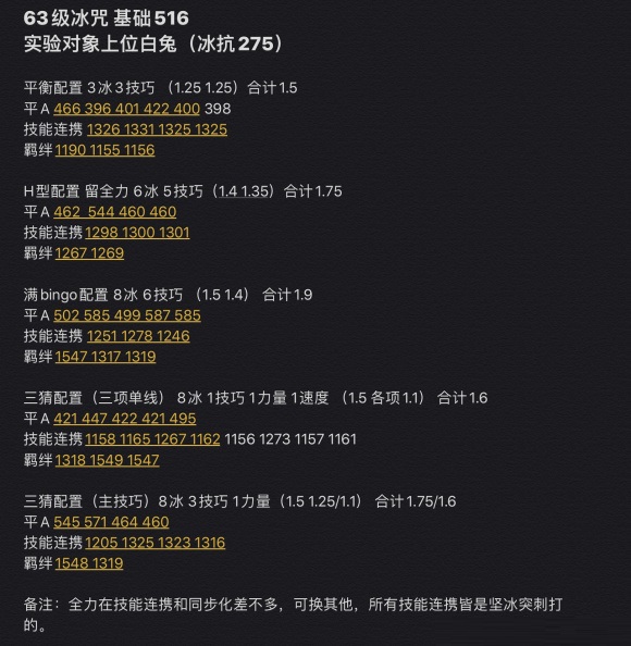 怪物猎人物语2冰呪龙基因怎么搭配？怪物猎人物语2破灭之翼冰呪龙基因搭配推荐