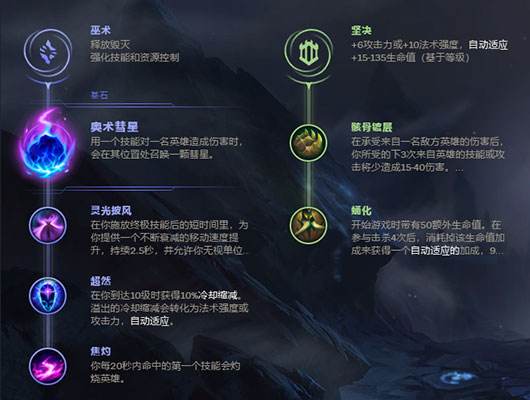 LOL8.17上单穿甲流剑魔出装详解