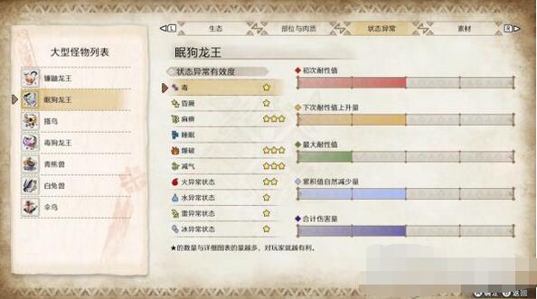 怪物猎人崛起主线任务详解 怪物猎人崛起主线任务攻略大全