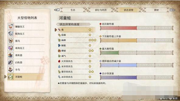 怪物猎人崛起主线任务详解 怪物猎人崛起主线任务攻略大全