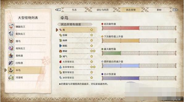 怪物猎人崛起主线任务详解 怪物猎人崛起主线任务攻略大全