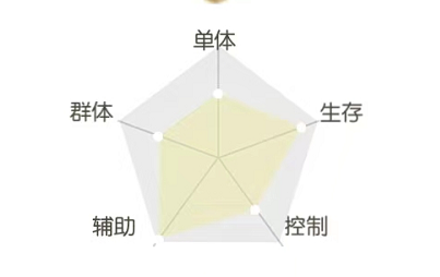 《平妖集》幽篁人物怎么样？《平妖集》幽篁人物介绍