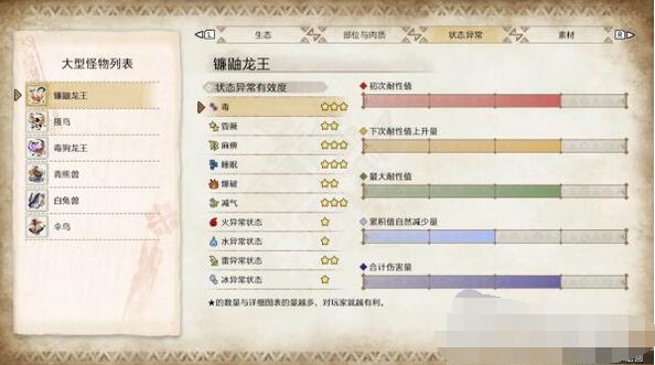 怪物猎人崛起主线任务详解 怪物猎人崛起主线任务攻略大全