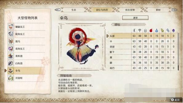 怪物猎人崛起主线任务详解 怪物猎人崛起主线任务攻略大全