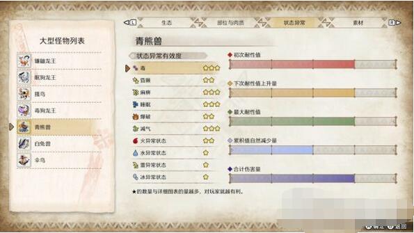 怪物猎人崛起主线任务详解 怪物猎人崛起主线任务攻略大全