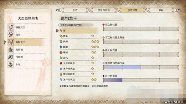 怪物猎人崛起主线任务详解 怪物猎人崛起主线任务攻略大全