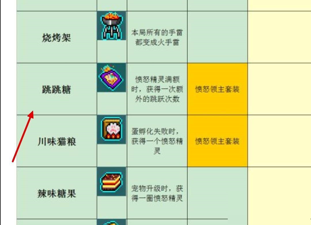 霓虹深渊跳跳糖有什么用?霓虹深渊跳跳糖作用介绍