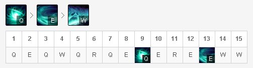 LOL8.17版本上单死歌胜率登顶分享