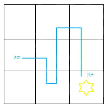 关于原神仙灵寻宝怎么解谜。 