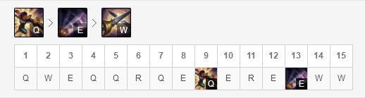 LOL8.20无双剑姬符文分享