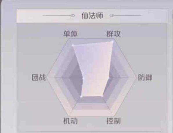 《完美世界》手游成魔成仙的详情讲解